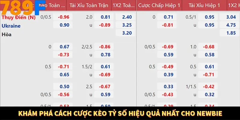 Khám phá cách cược kèo tỷ số hiệu quả nhất cho newbie