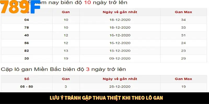 Lưu ý tránh gặp thua thiệt khi theo lô gan